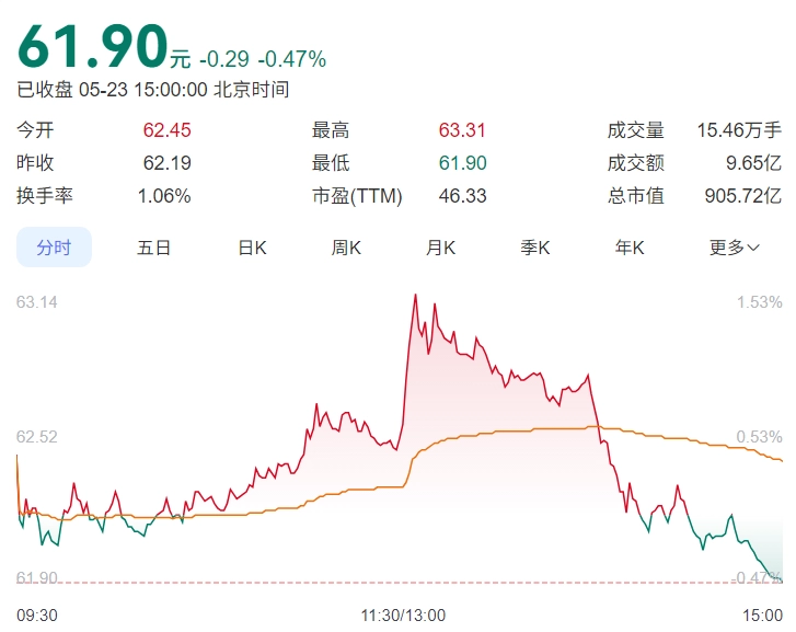 欧陆登录：3000 亿市值海光信息拟合并 900 亿中科曙光，将迎国产芯片 + 服务器 + 算力巨头